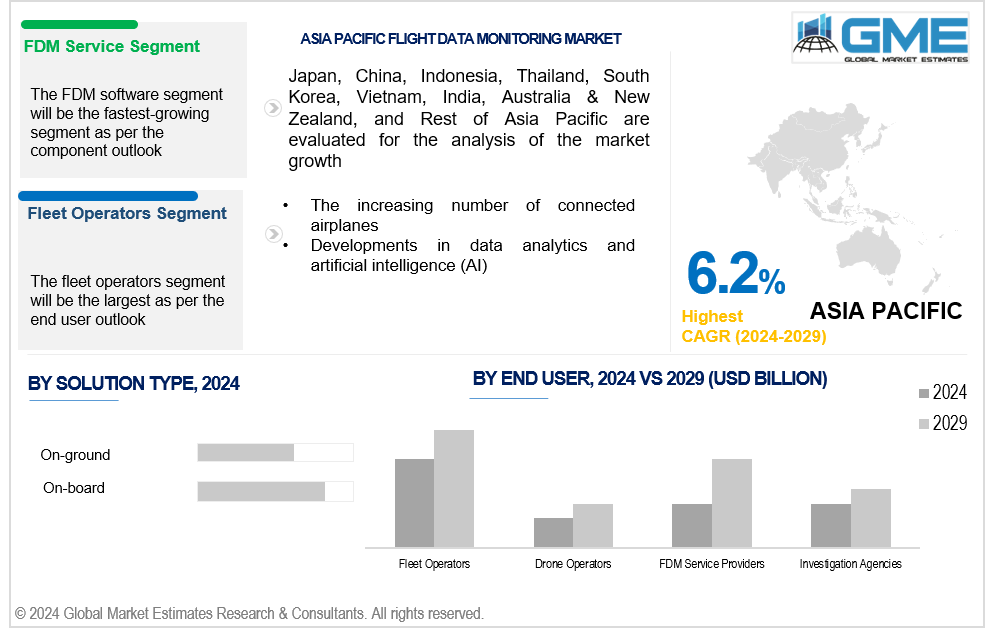 asia pacific flight data monitoring market