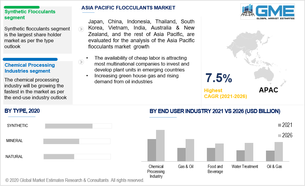 asia pacific flocculants market