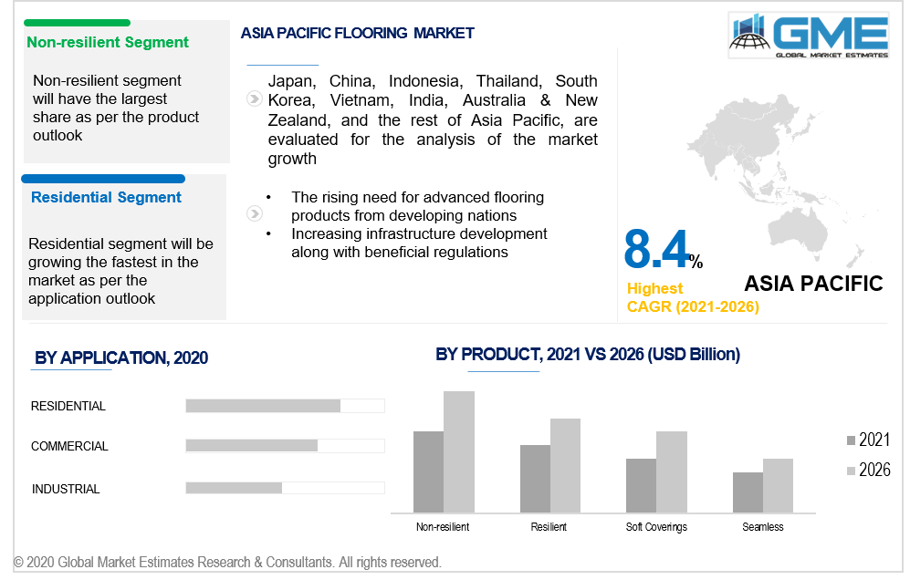 asia pacific airport people mover market