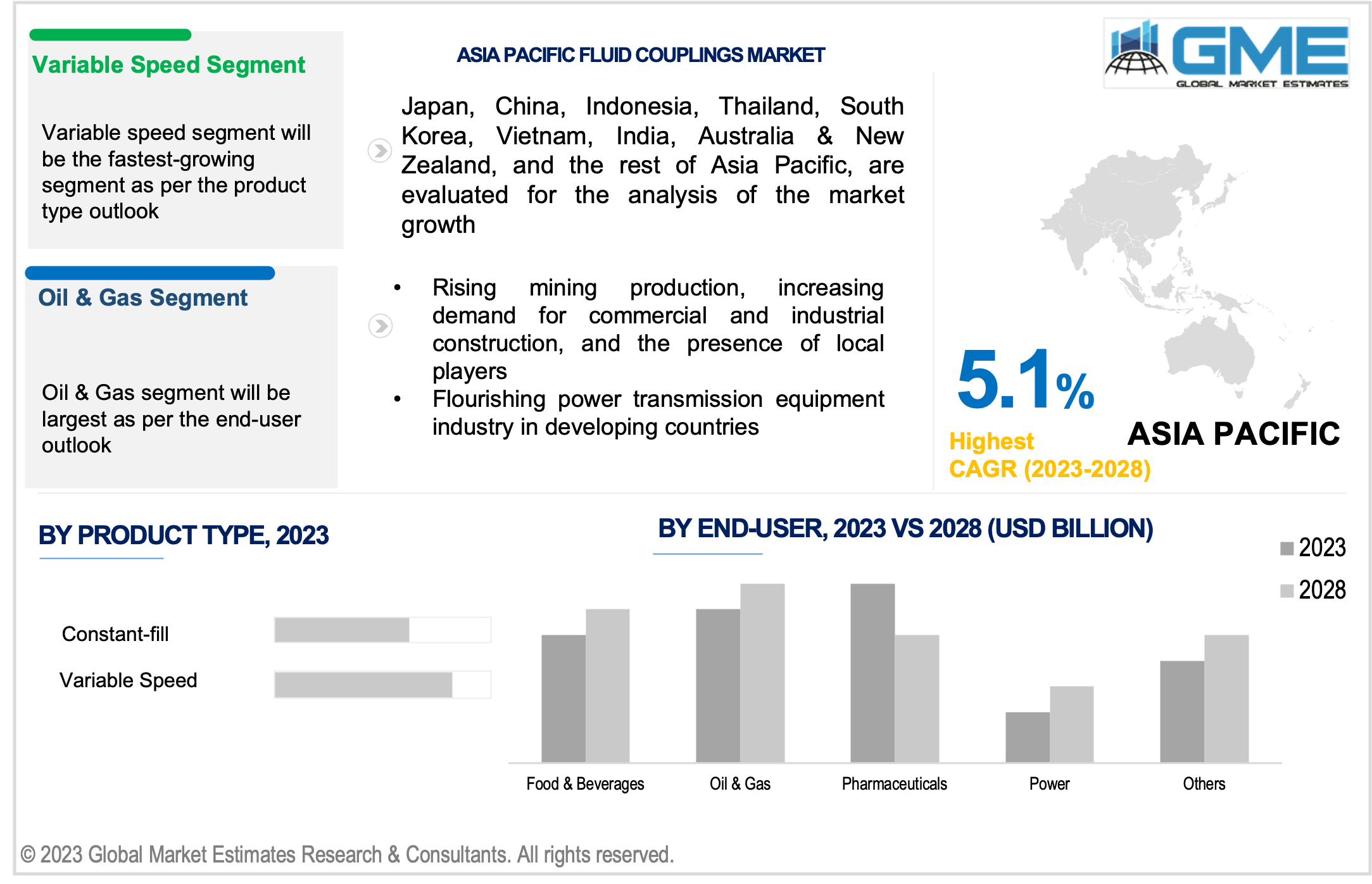 asia pacific fluid couplings market 