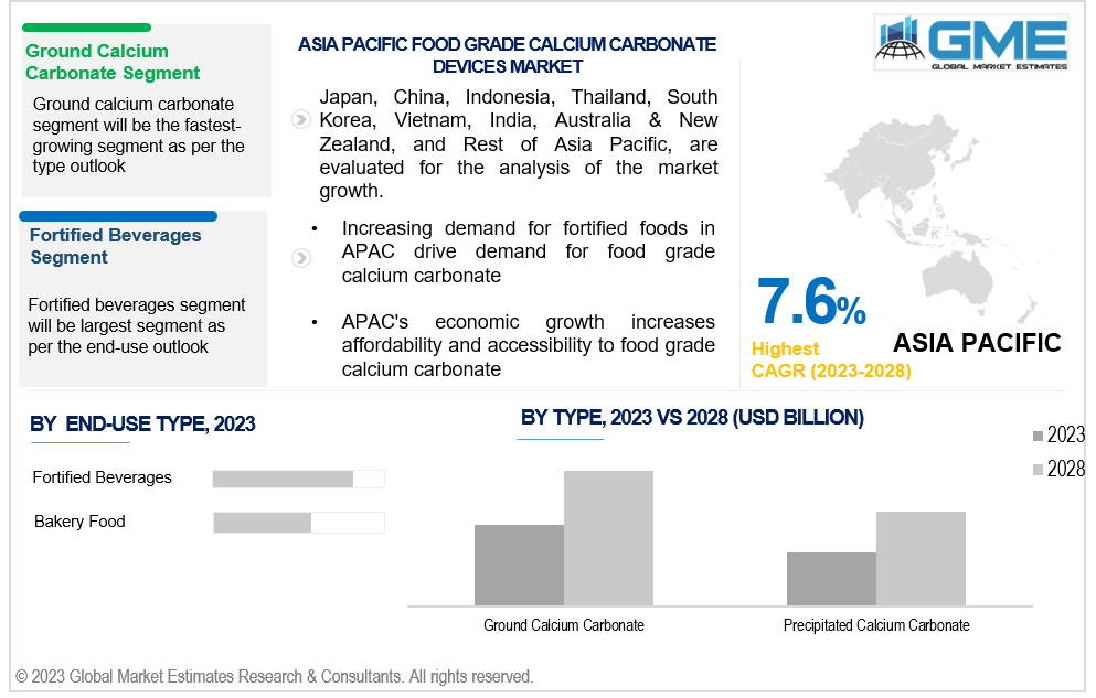 asia pacific food grade calcium carbonate market 