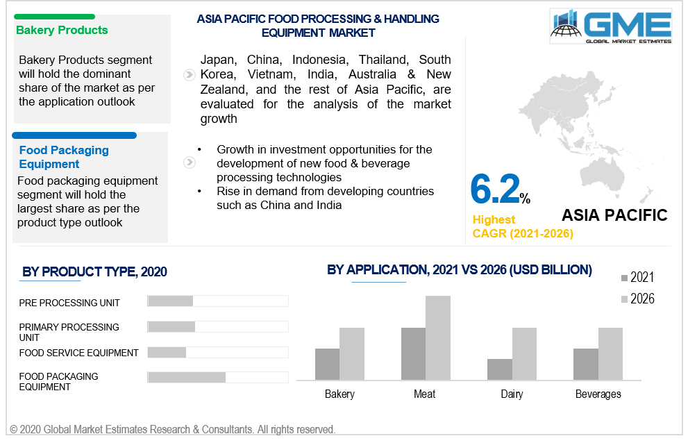 asia pacific food processing and handling equipment market