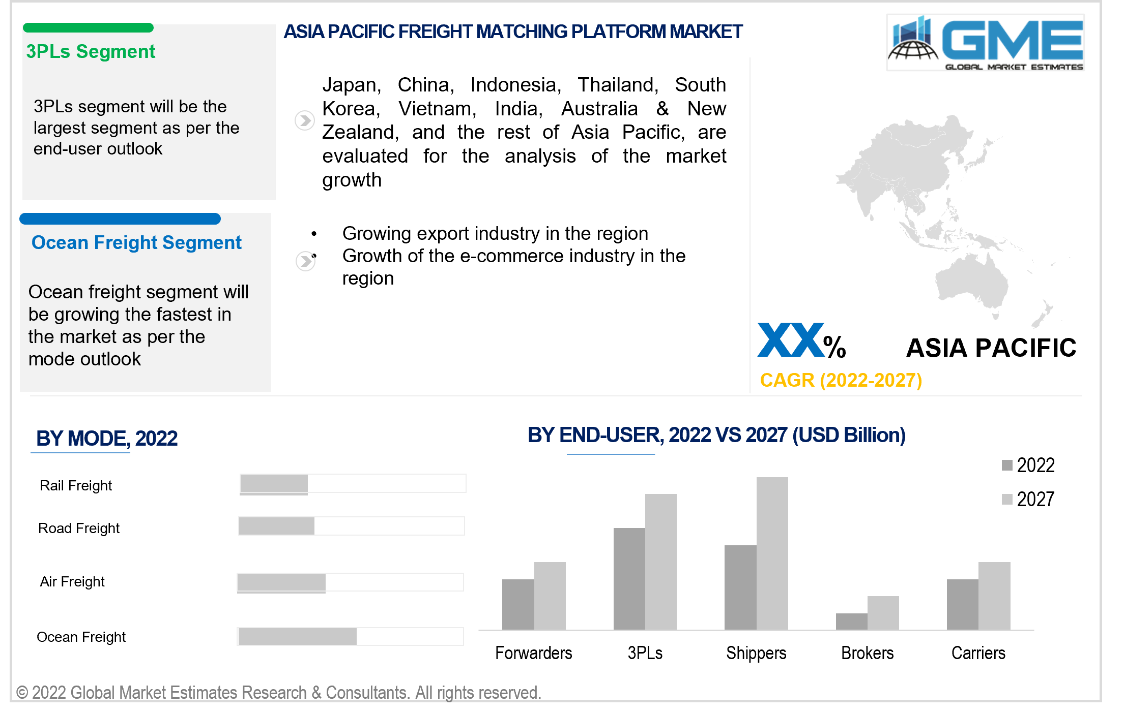 asia pacific freight matching platform market 