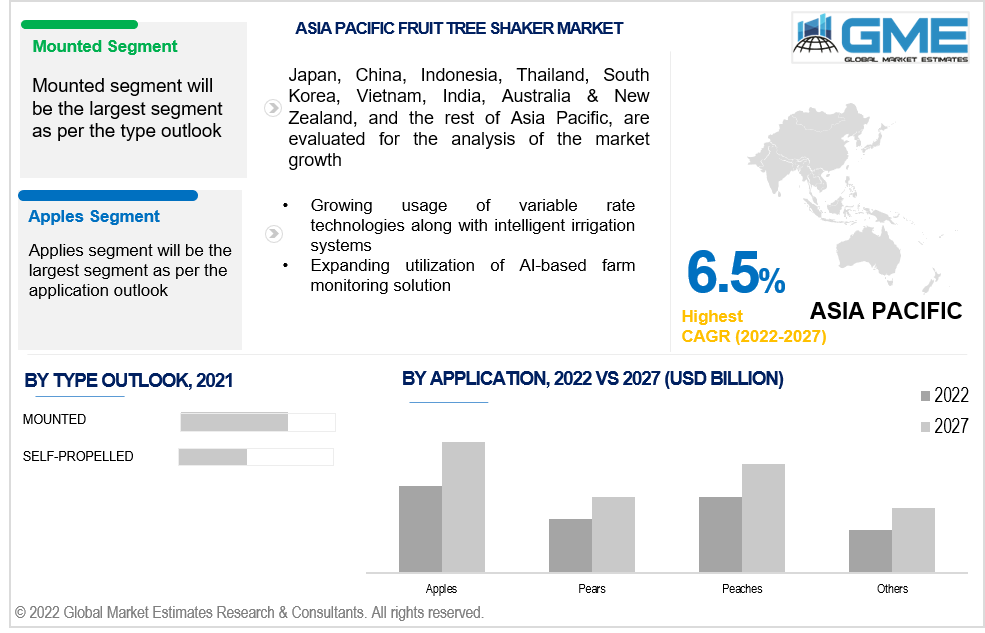 asia pacific fruit tree shaker market 