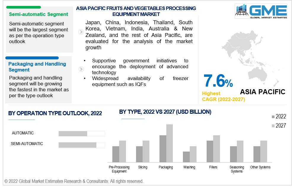 asia pacific fruits and vegetables processing equipment market 