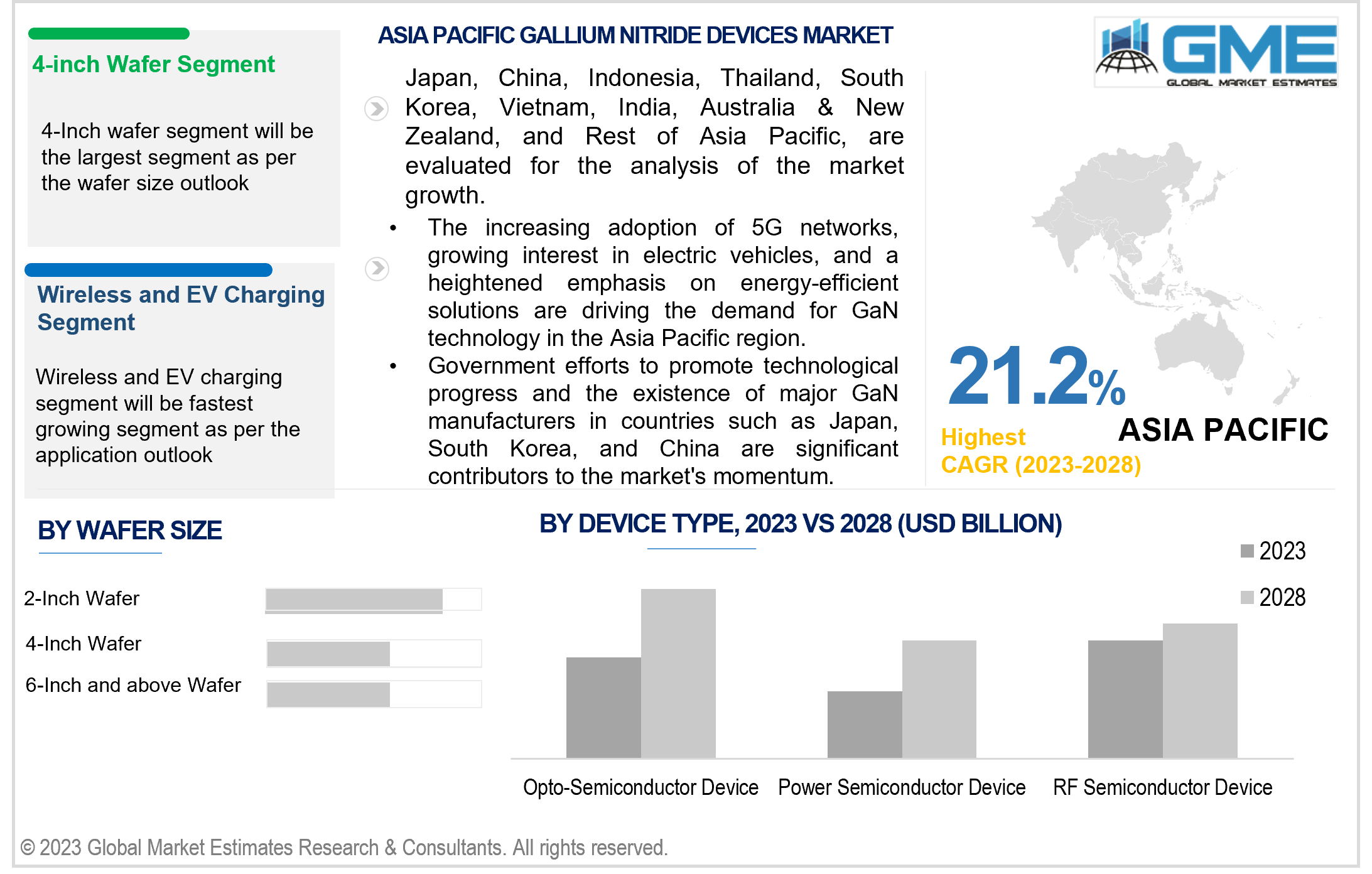 asia pacific gallium nitride devices market