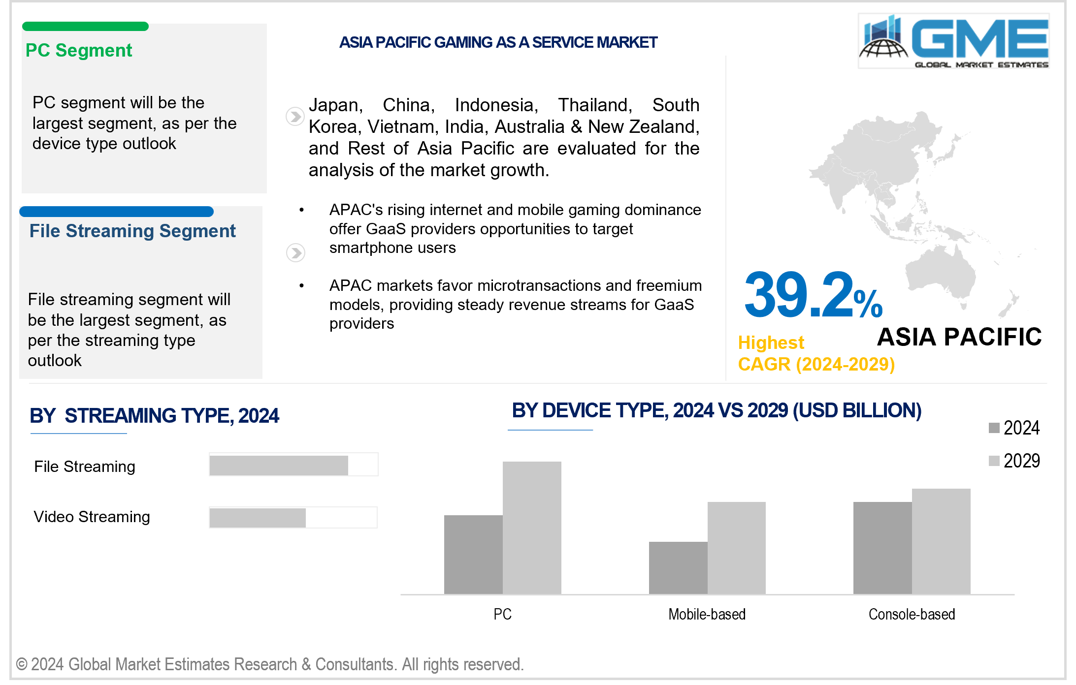 asia pacific gaming as a service market