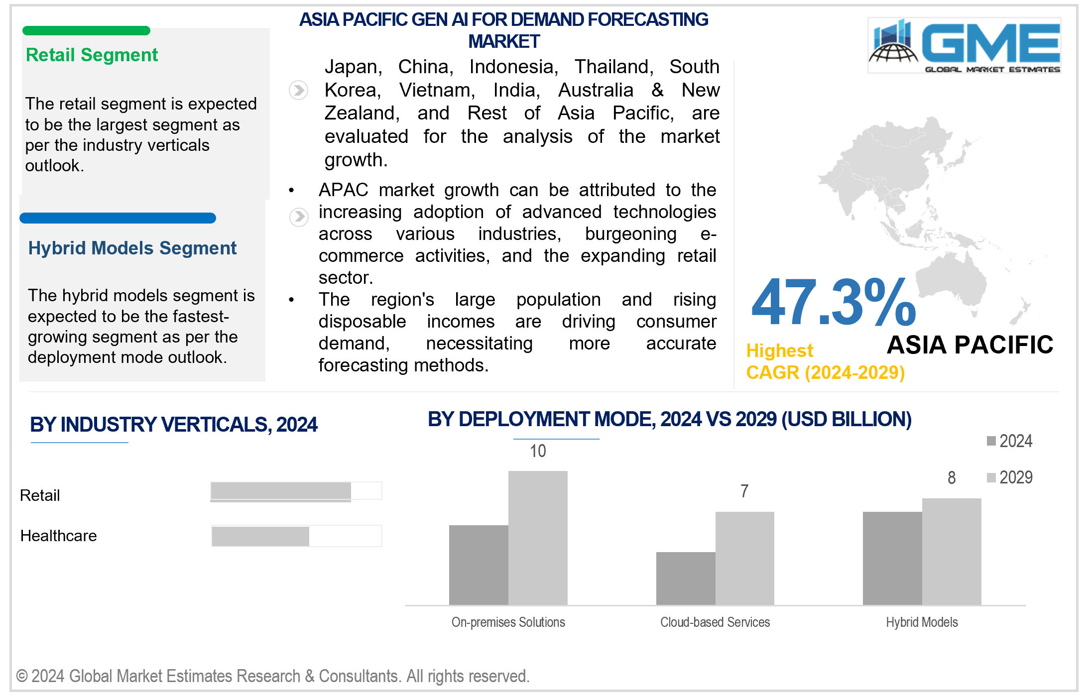 asia pacific gen ai for demand forecasting market