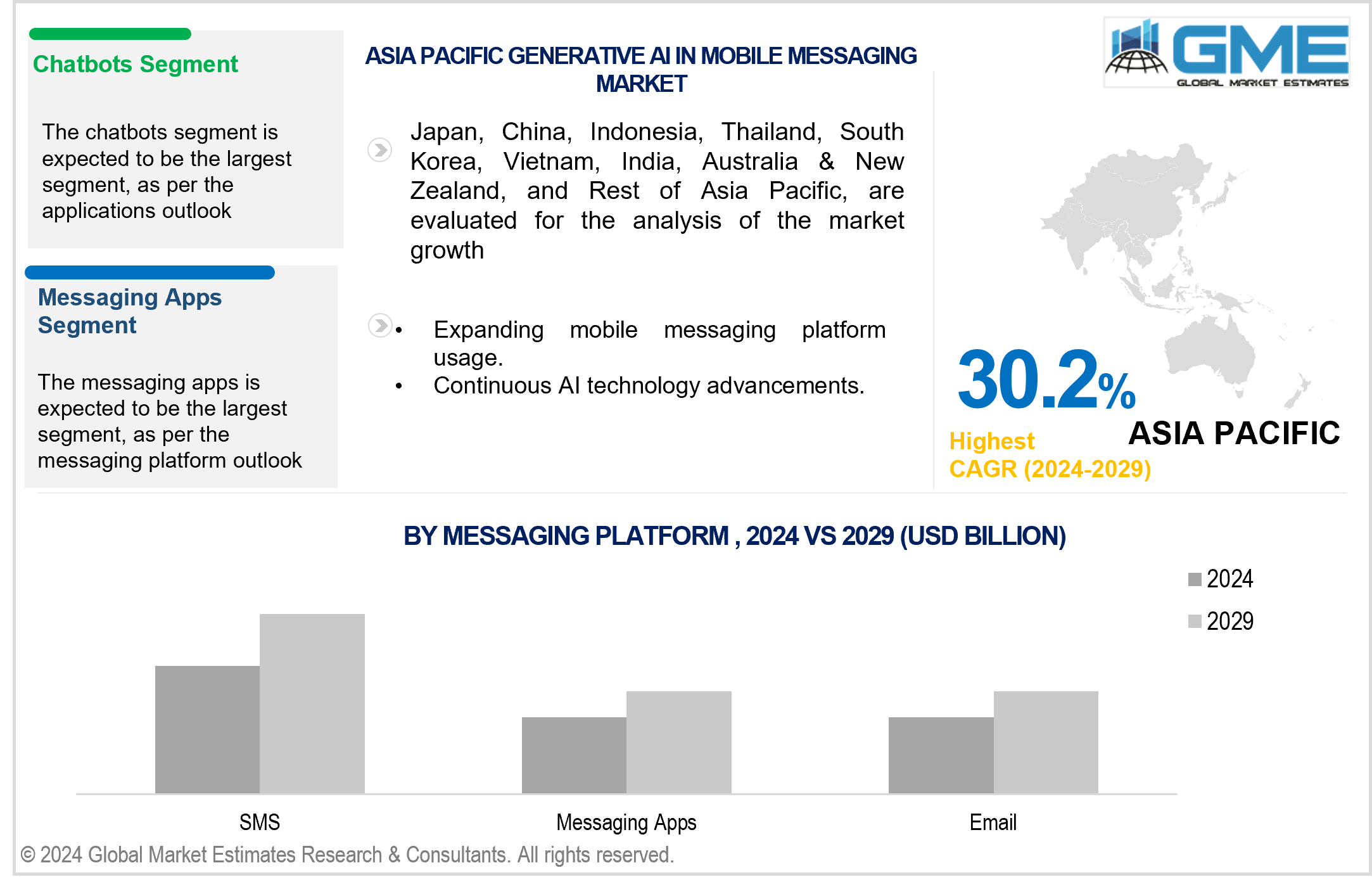 asia pacific generative ai in mobile messaging market