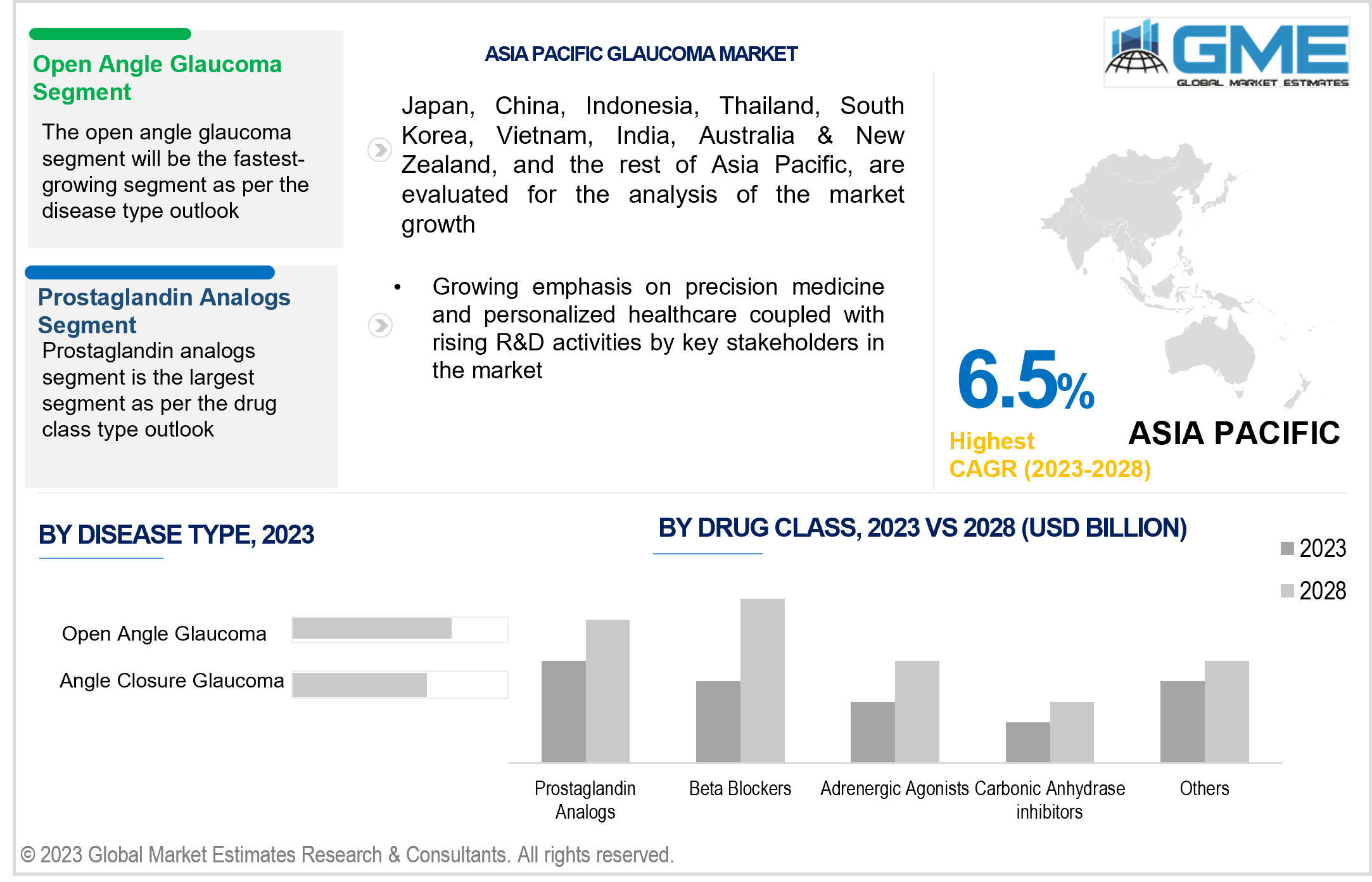 asia pacific glaucoma market