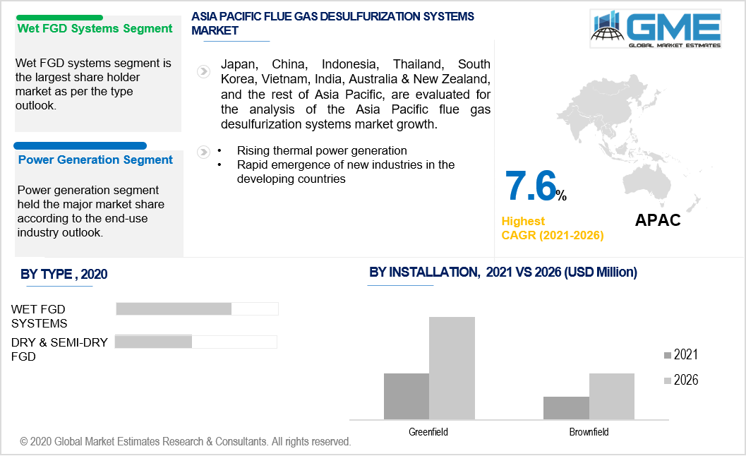 asia pacific flue gas desulfurization systems market