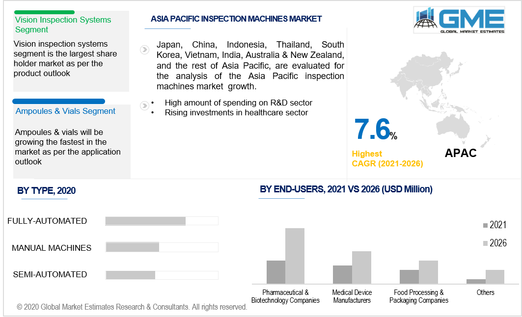 asia pacific inspection machines market