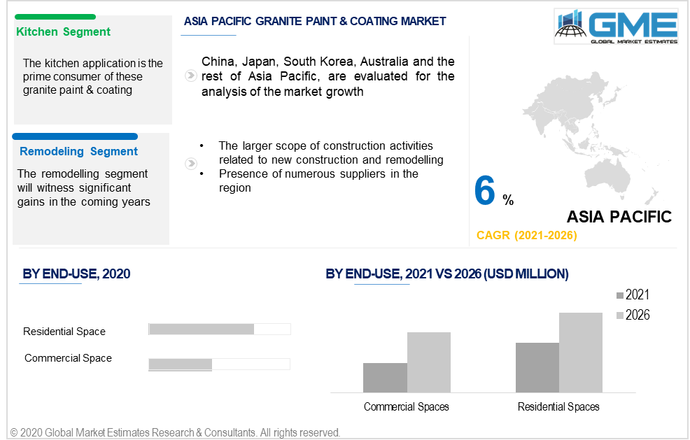 asia pacific granite paint & coating market