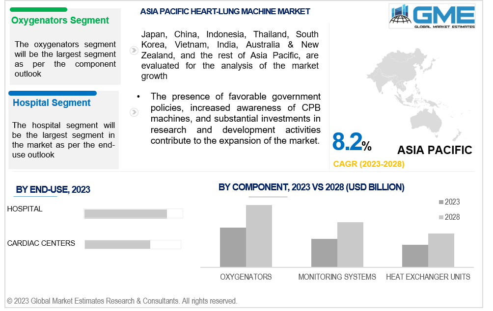 asia pacific heart-lung machine market