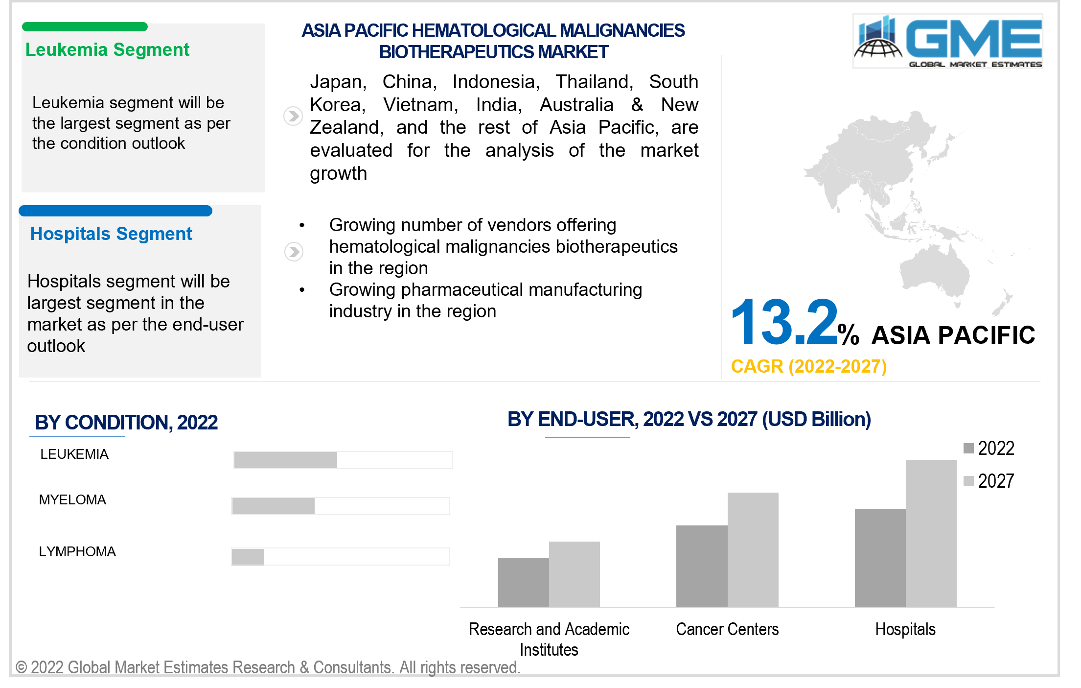 asia pacific hematological malignancies biotherapeutics market 