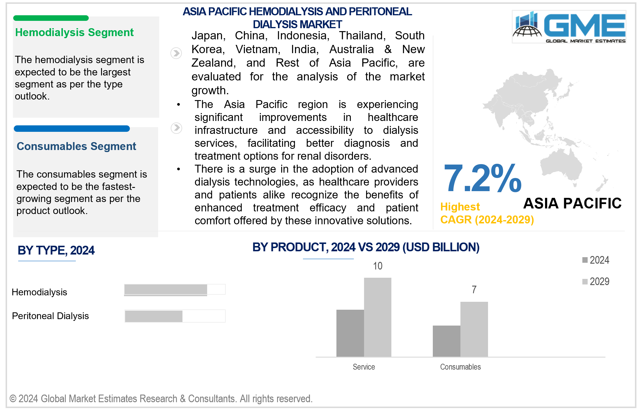 asia pacific hemodialysis and peritoneal dialysis market