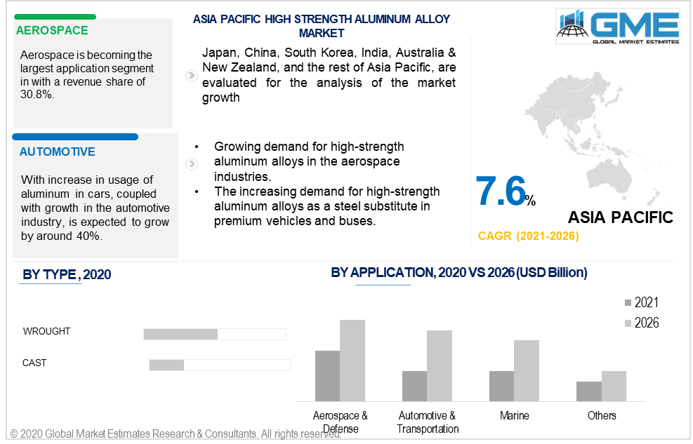 global high strength aluminum alloys market