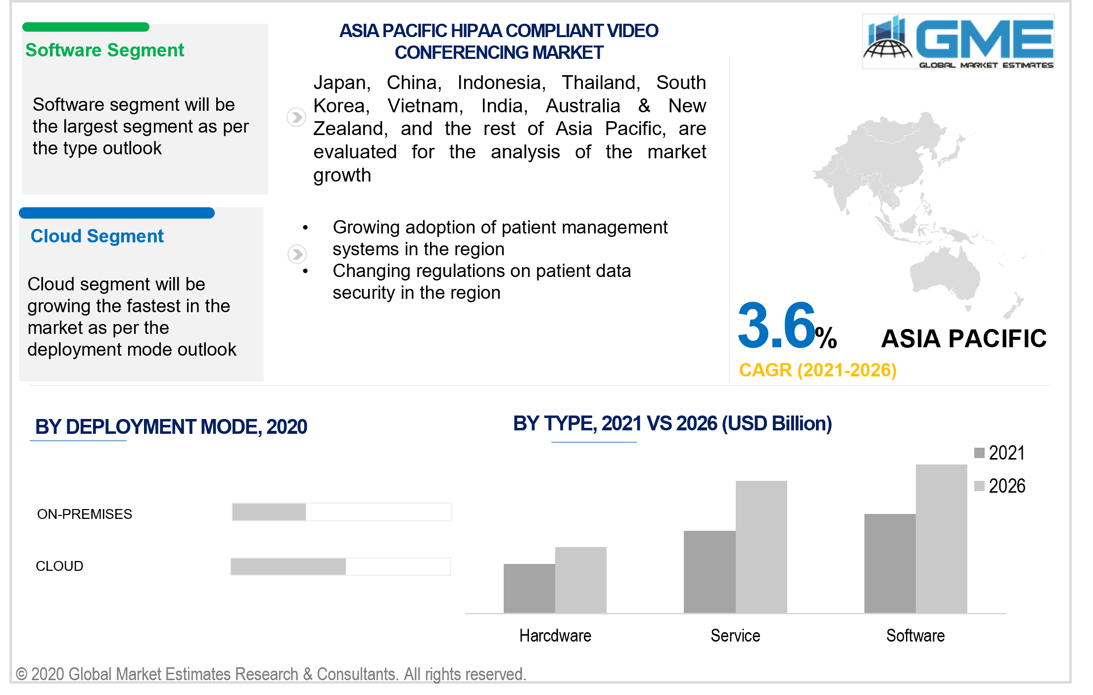 asia pacific hipaa compliant video conferencing market