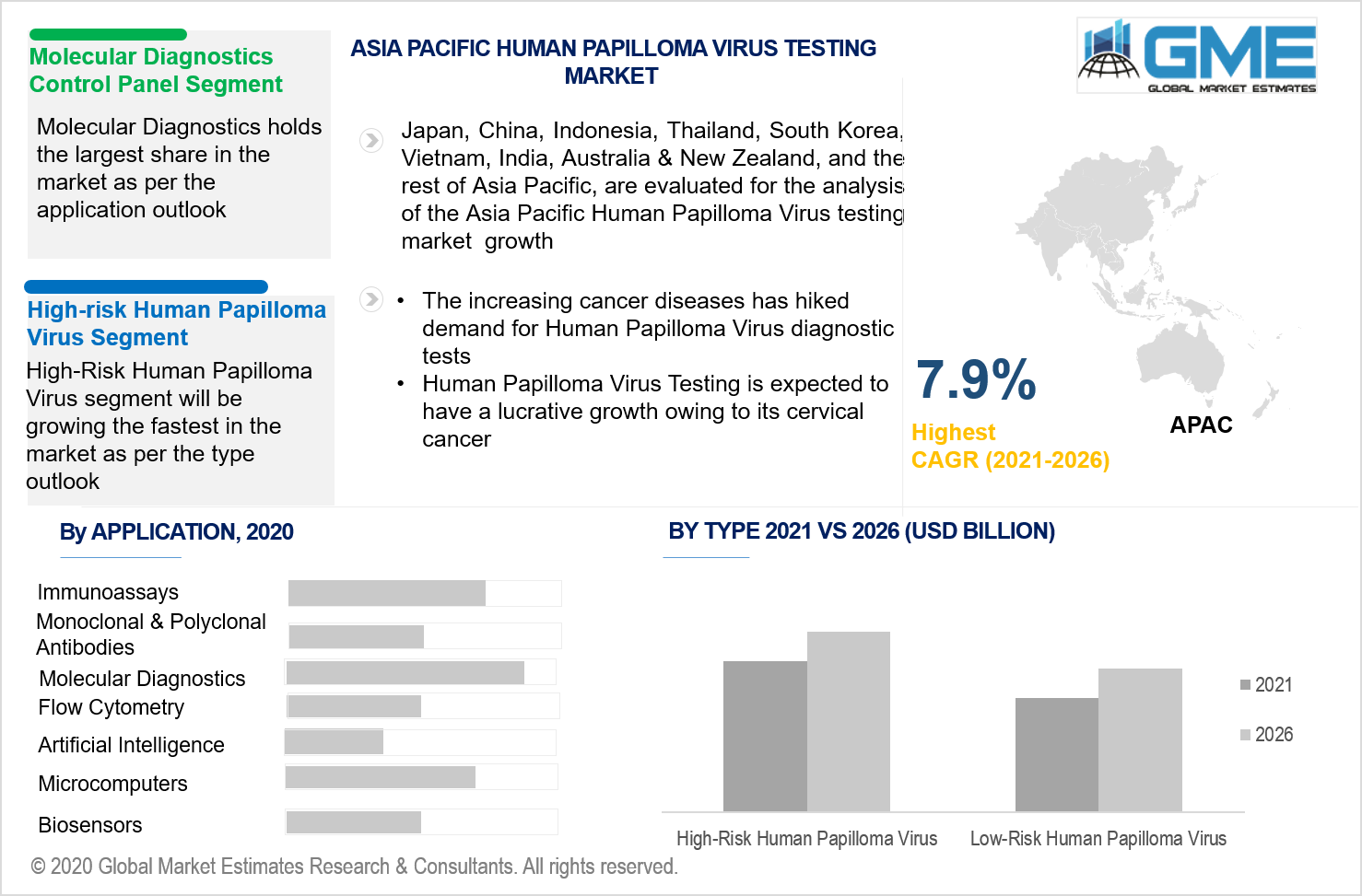 asia pacific human papilloma virus testing market