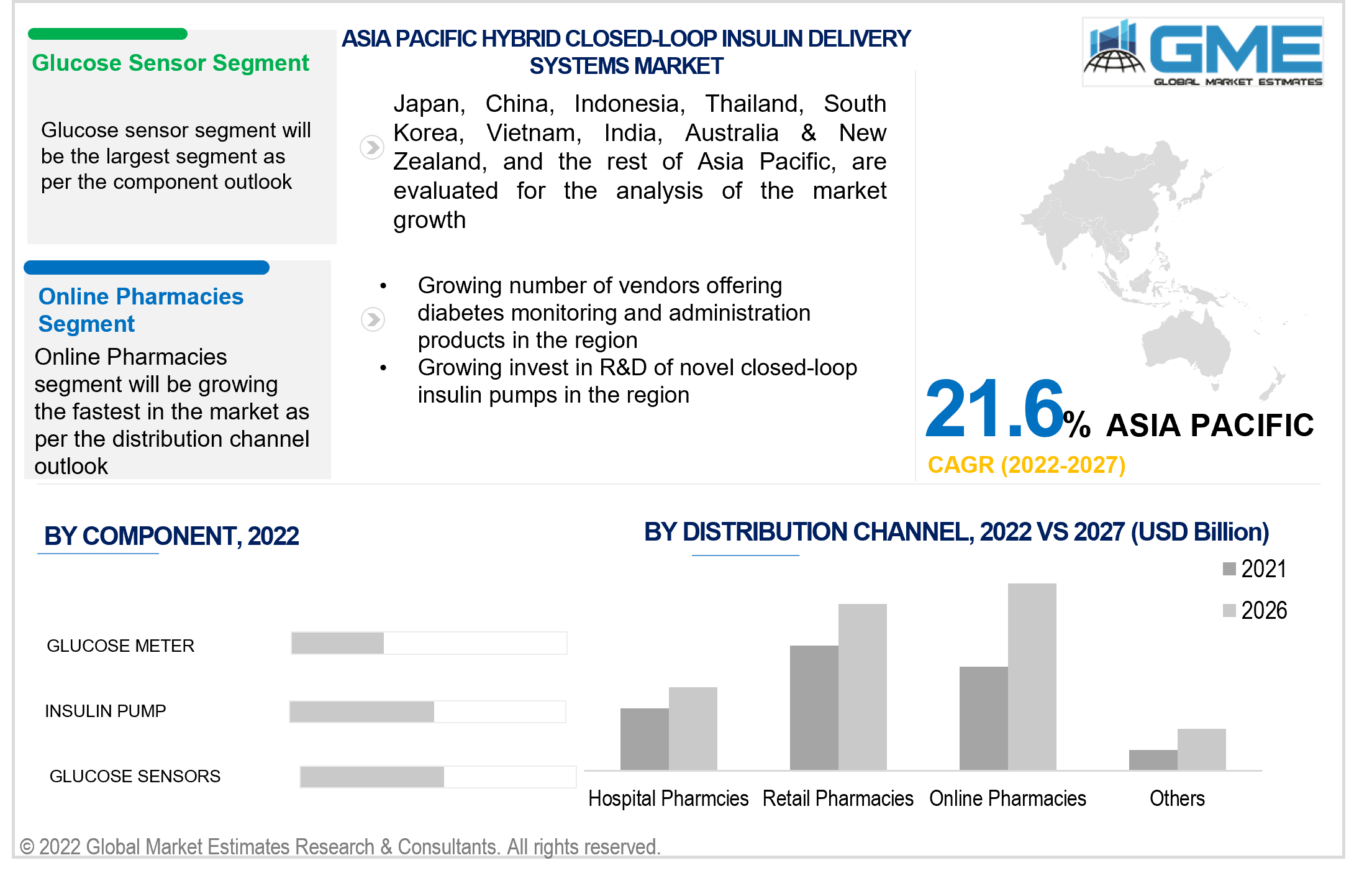 asia pacific hybrid closed-loop insulin delivery systems market 