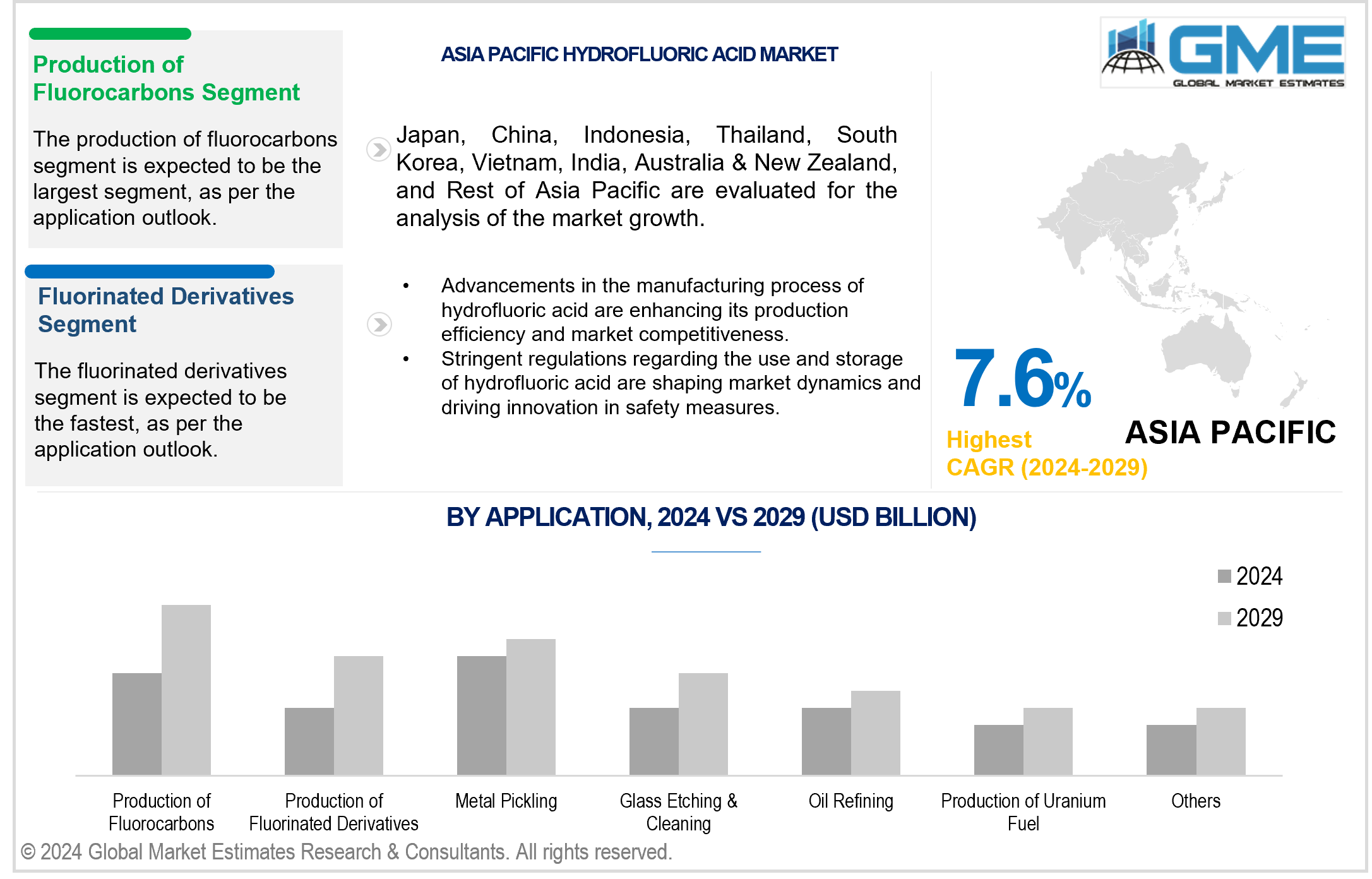 asia pacific hydrofluoric acid market