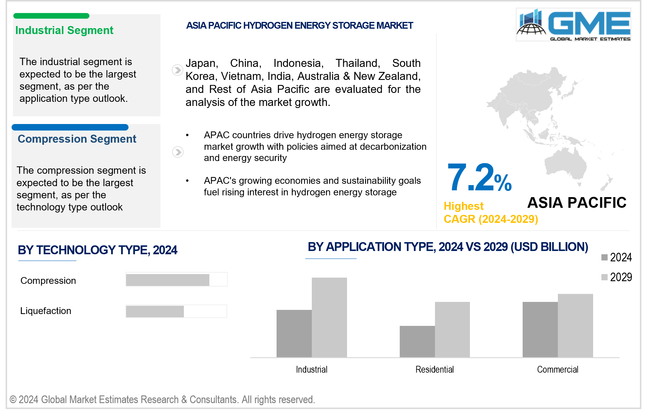 asia pacific hydrogen energy storage market