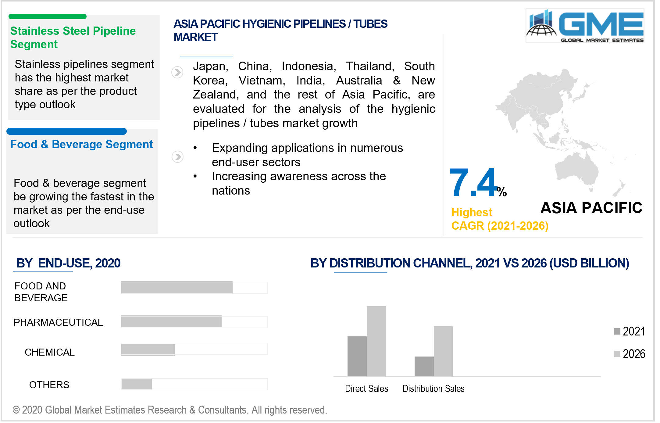 asia pacific hygienic pipelines tubes market