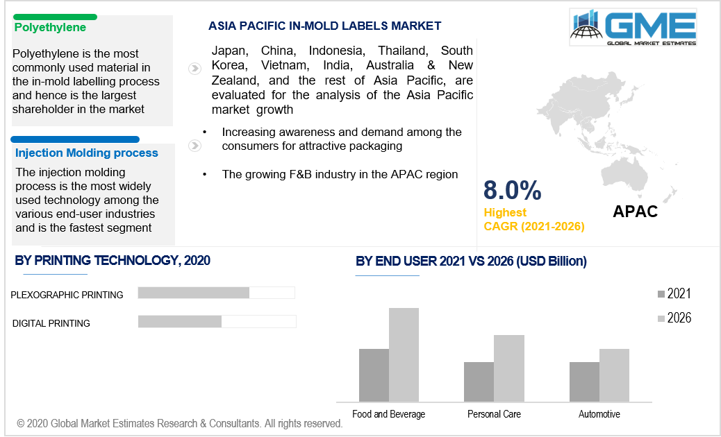 asia pacific in mold labels market