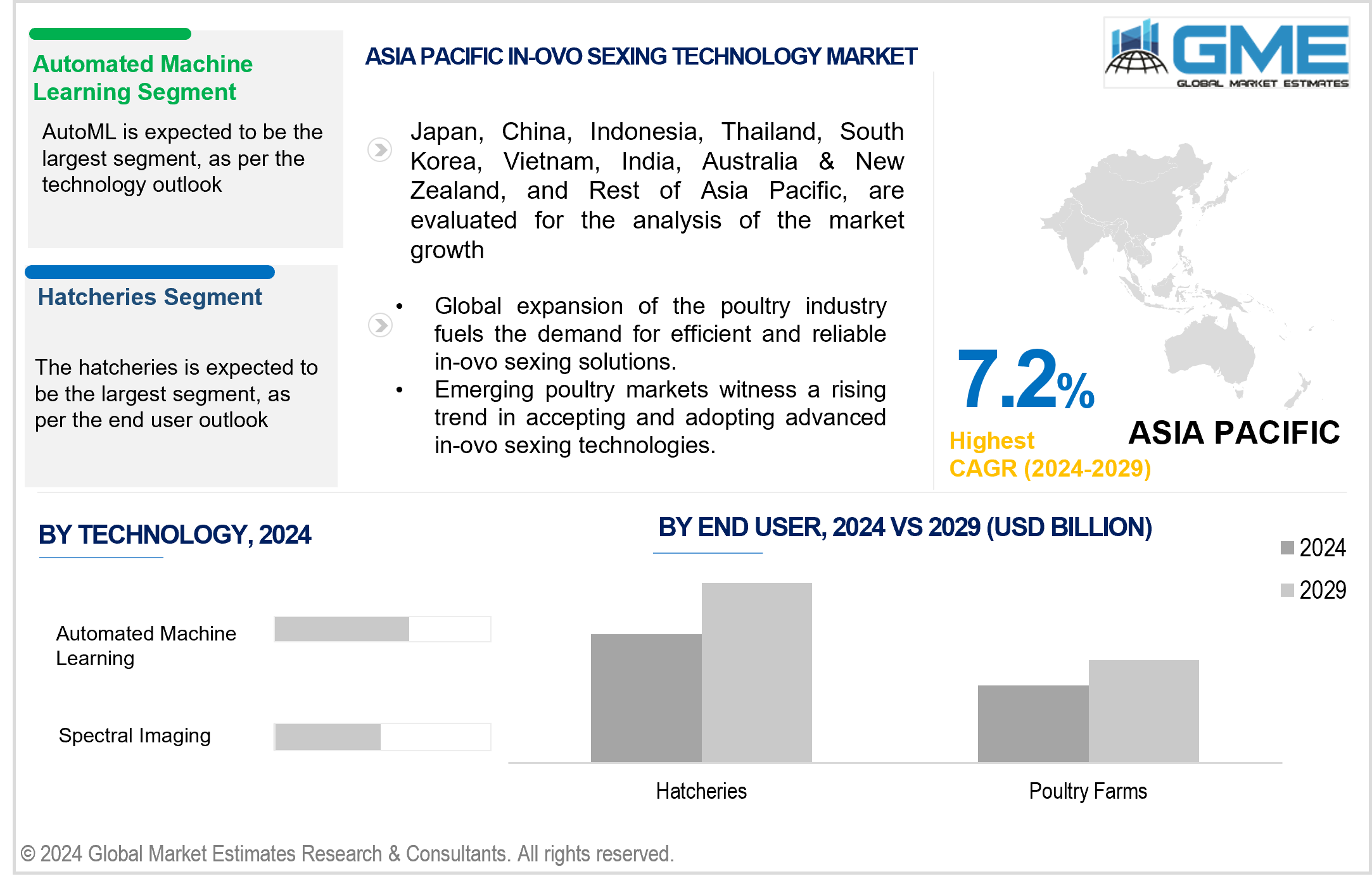 asia pacific in-ovo sexing technology market