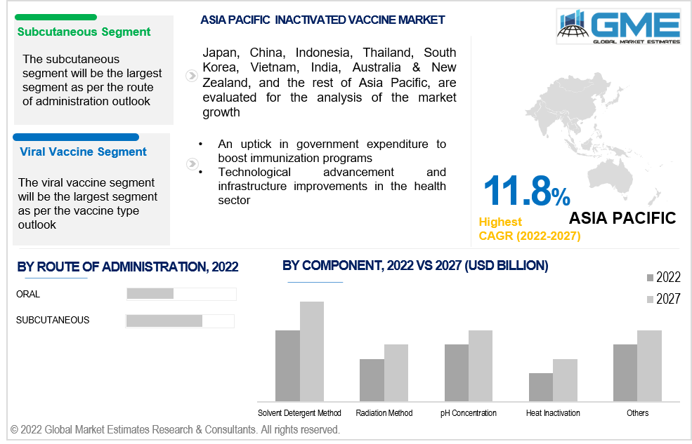 asia pacific inactivated vaccine market 