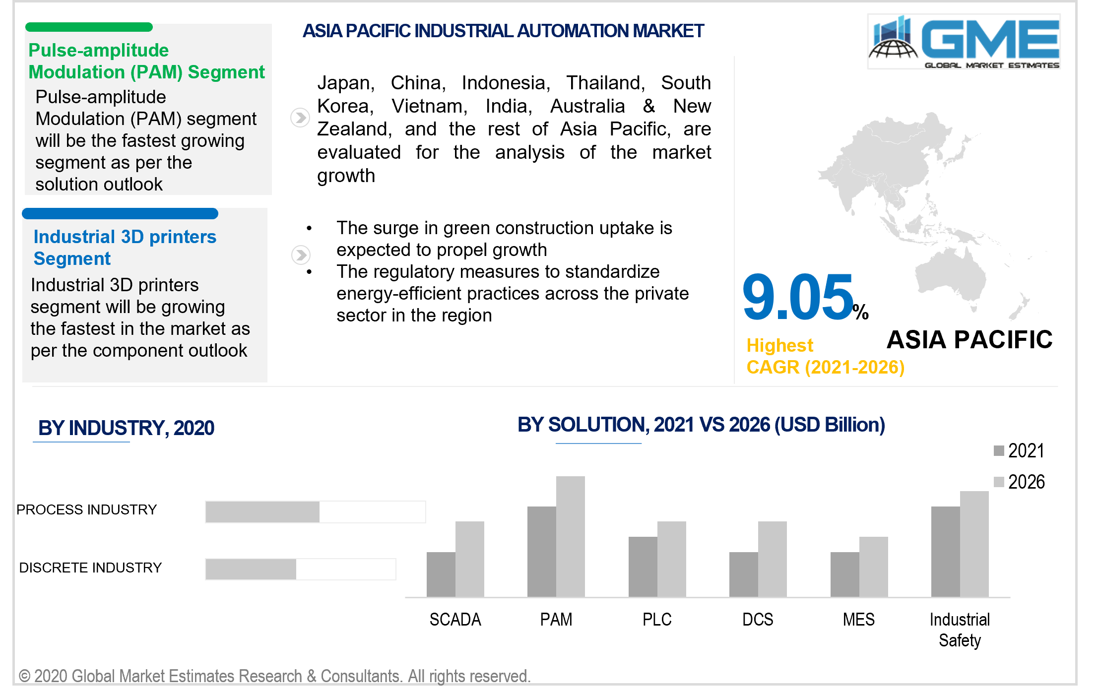 asia pacific industrial automation market