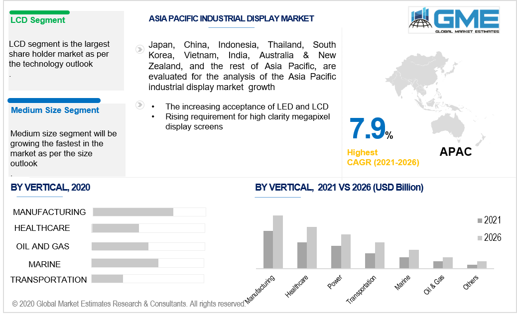 asia pacific industrial display market