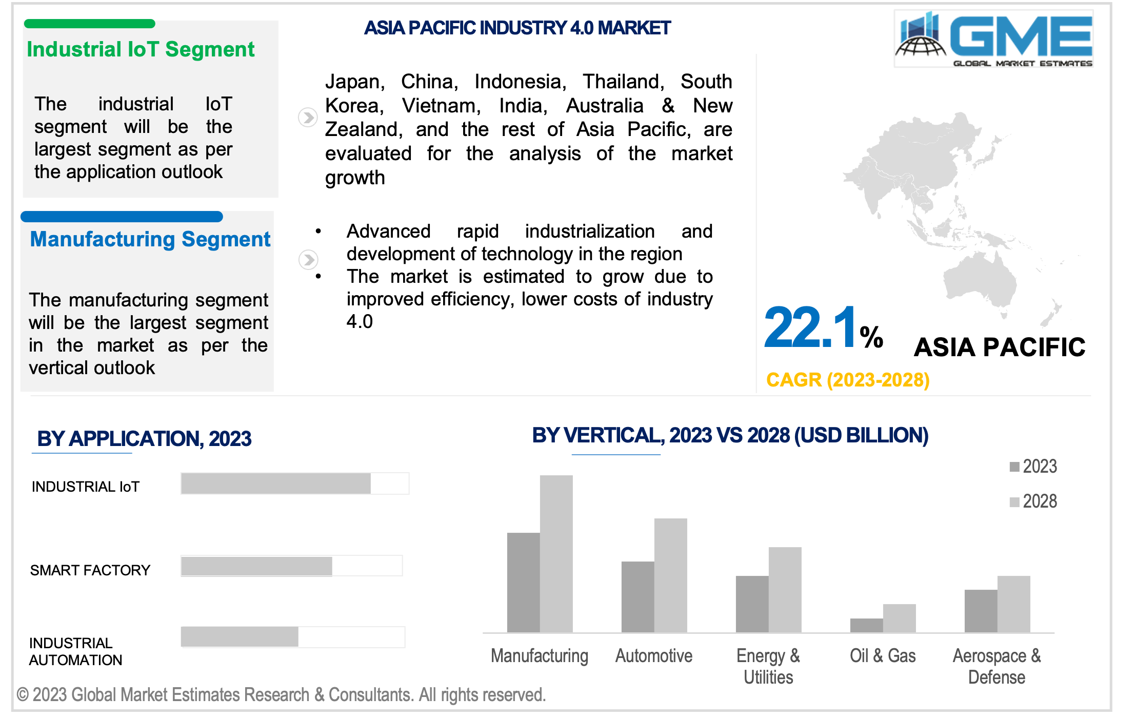 asia pacific industry 4.0 market