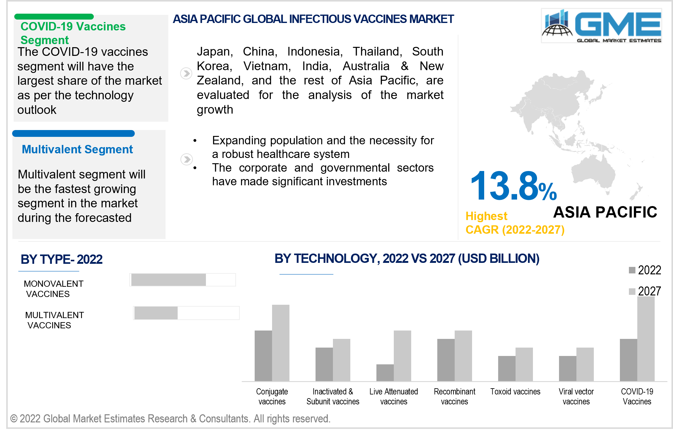 asia pacific infectious vaccines market 