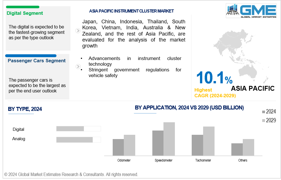 asia pacific instrument cluster market