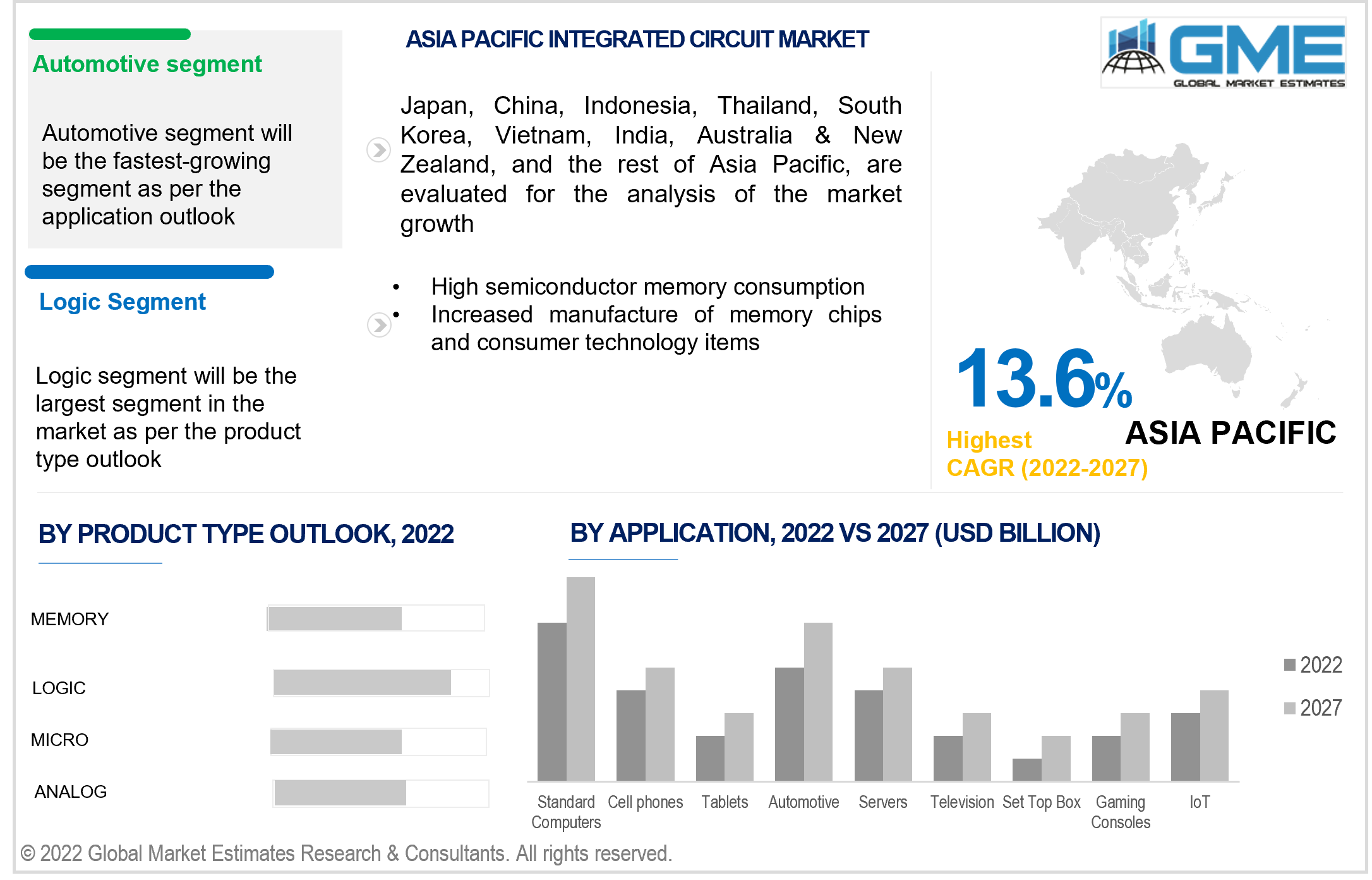 asia pacific integrated circuit market 