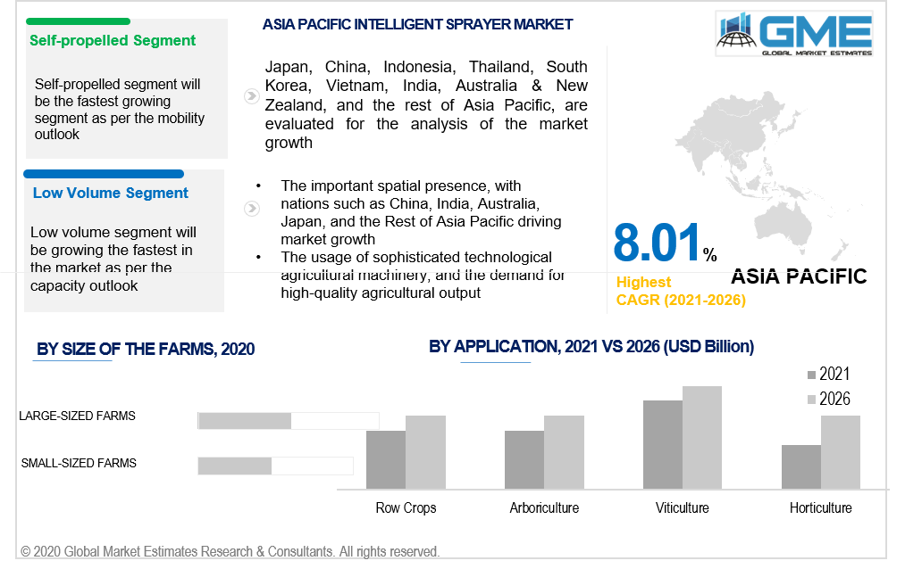 asia pacific intelligent sprayer market