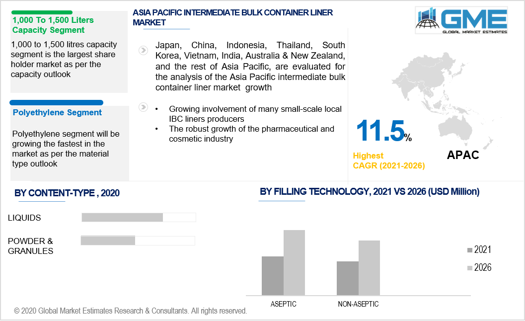 asia pacific intermediate bulk container (ibc) liner market