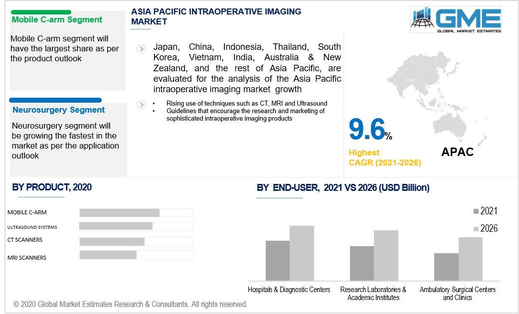 asia pacific intraoperative imaging market