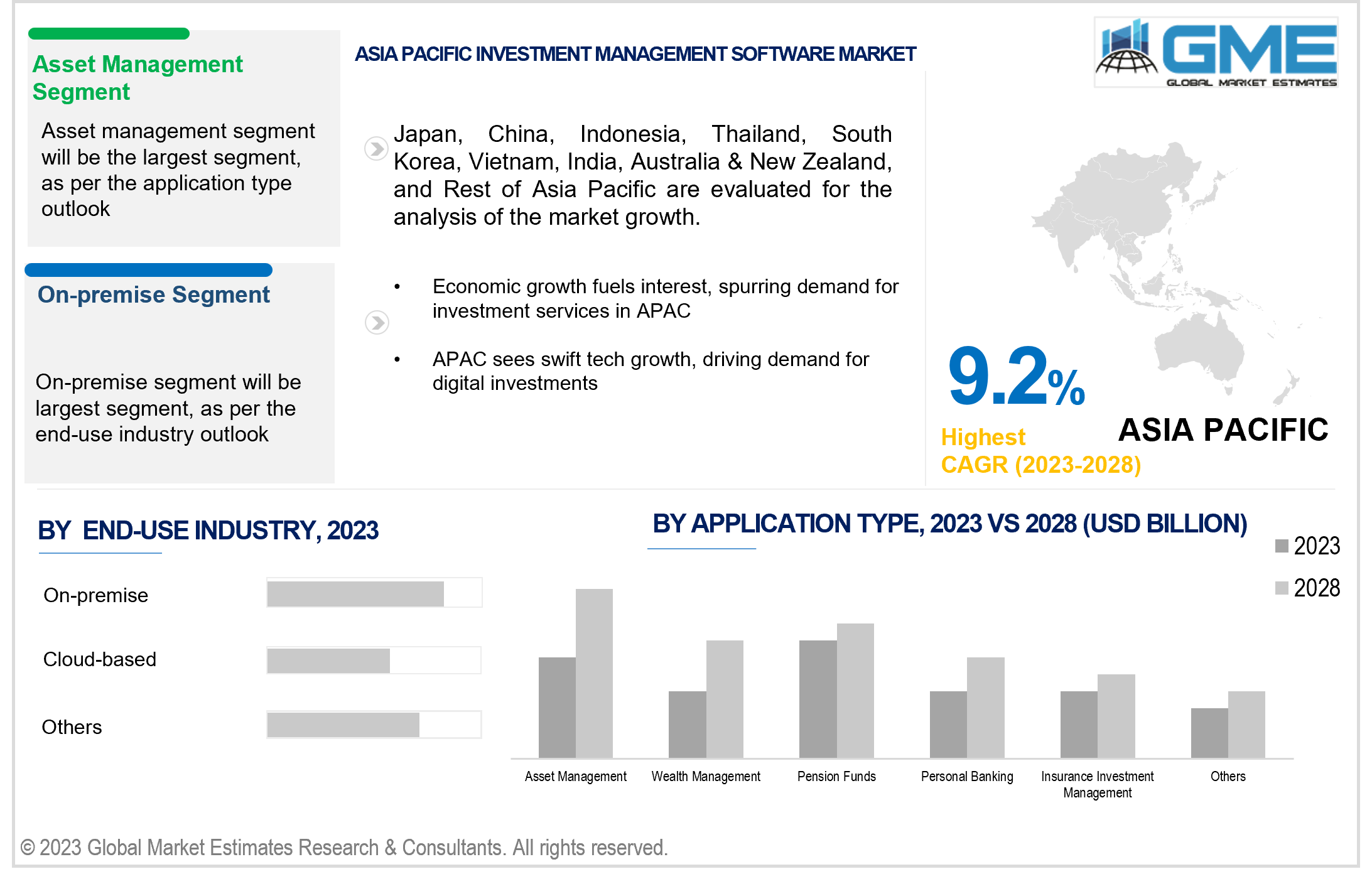 asia pacific investment management software market