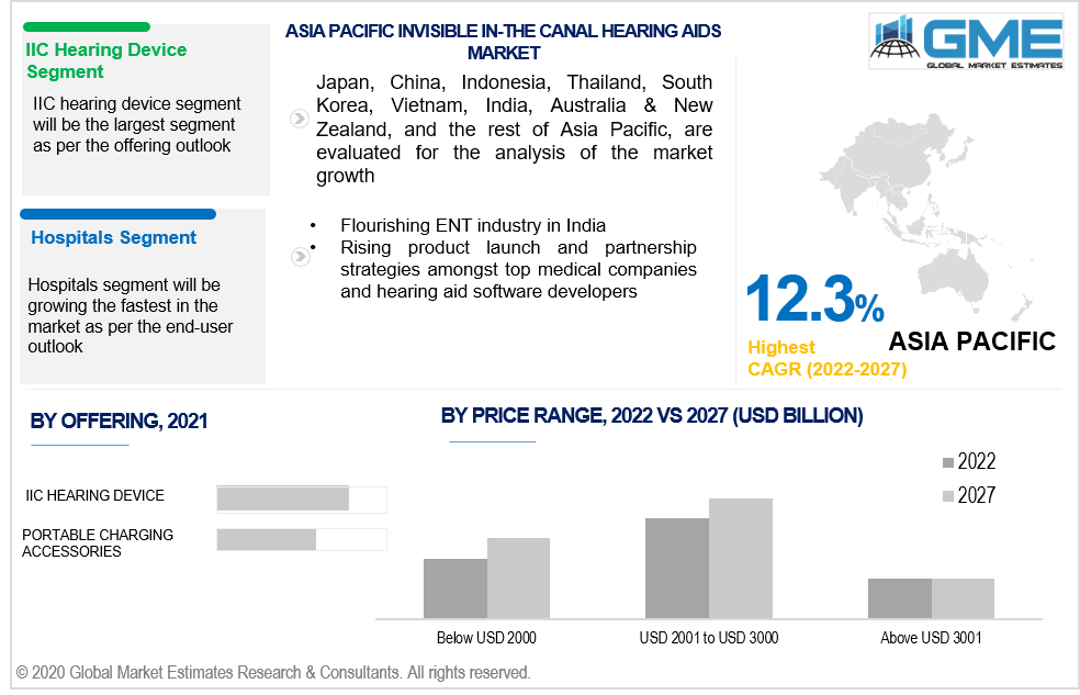 asia pacific invisible in-the canal hearing aids market 