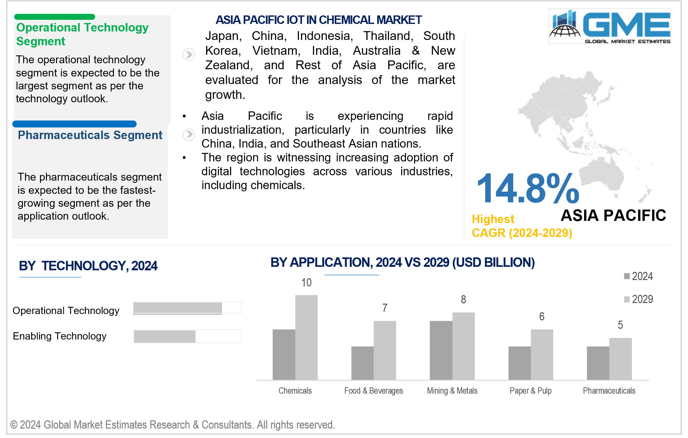 asia pacific iot in chemical market