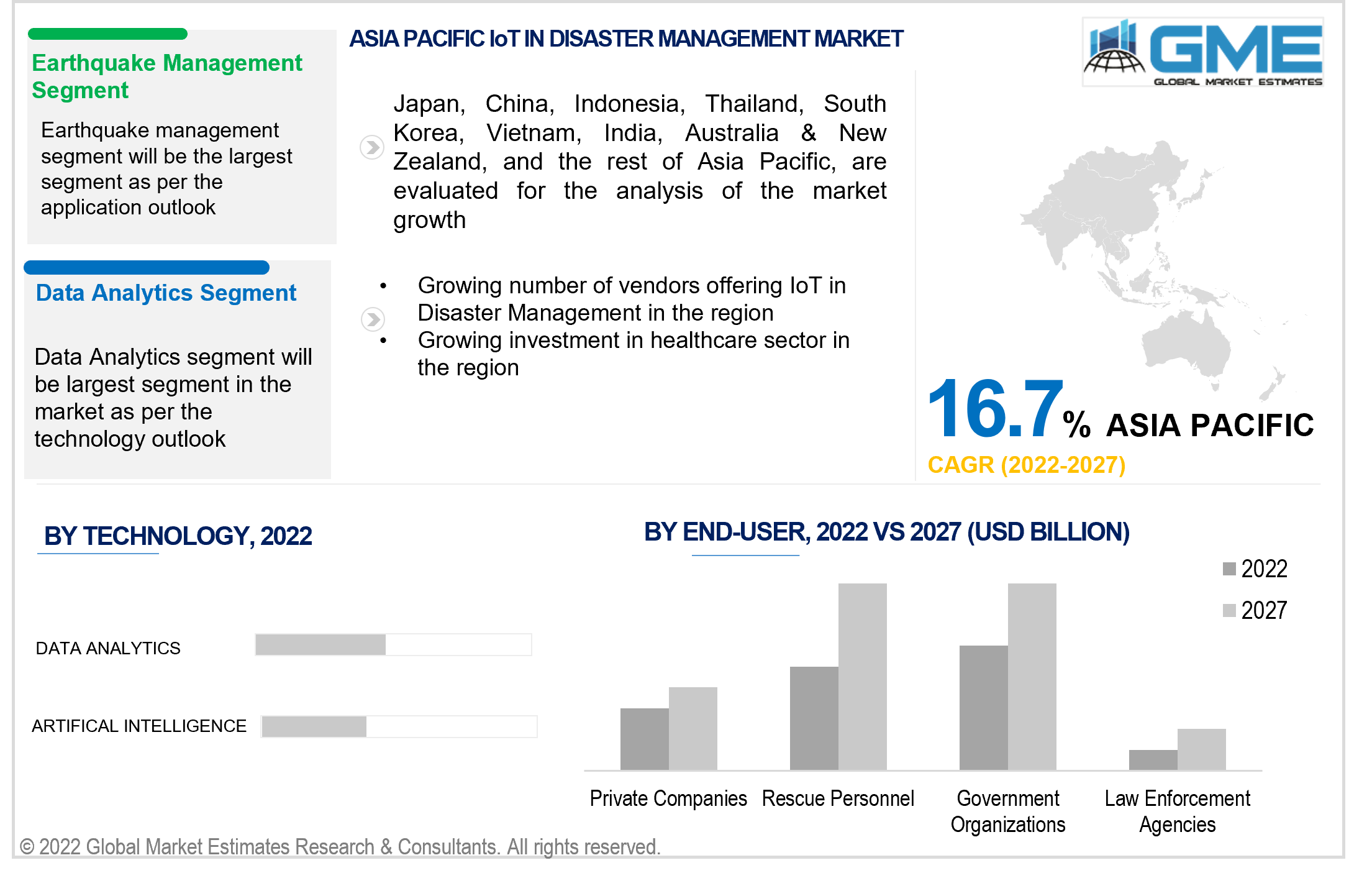 asia pacific iot in disaster management market 