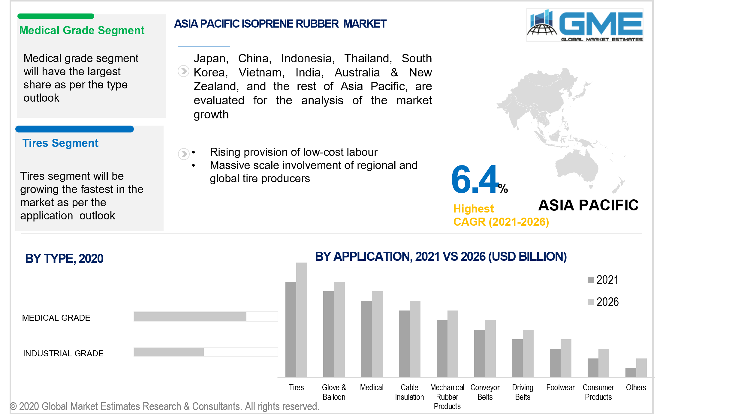 asia pacific isoprene rubber market