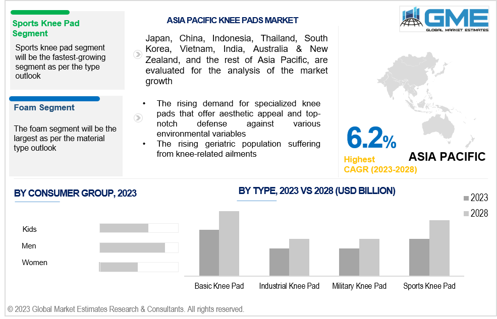 asia pacific knee pads market