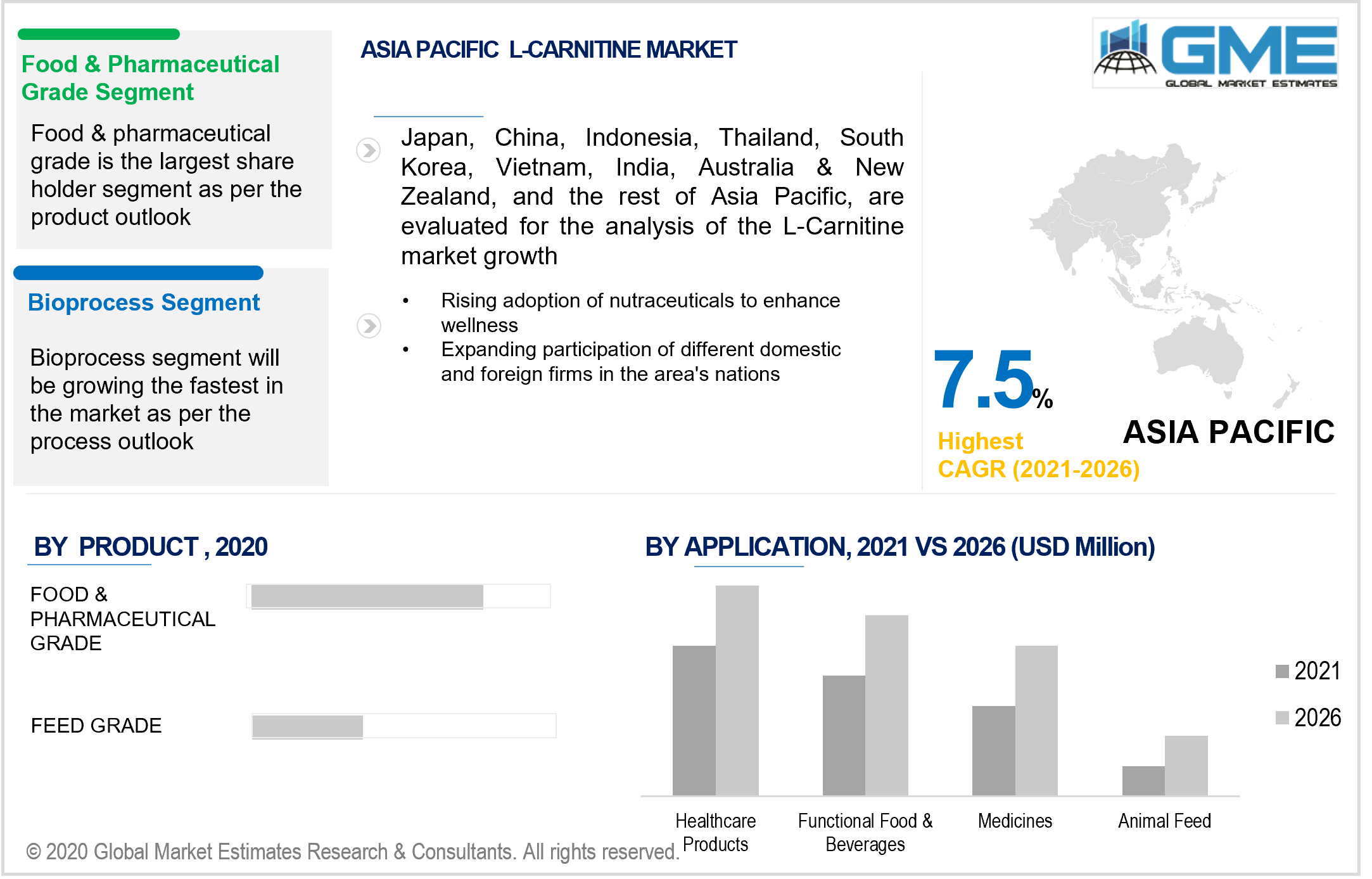 asia pacific l carnitine market