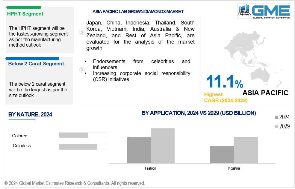 asia pacific lab grown diamonds market