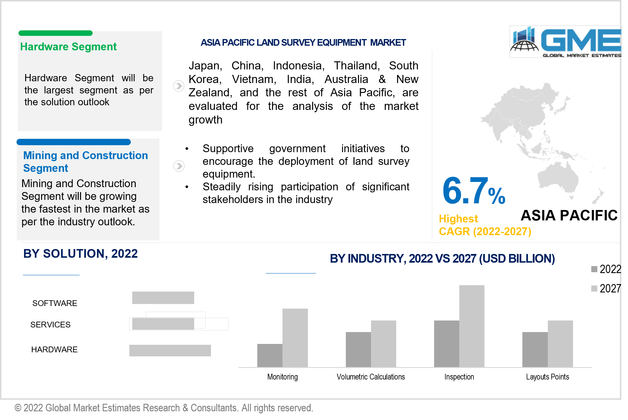 asia pacific land survey equipment market 