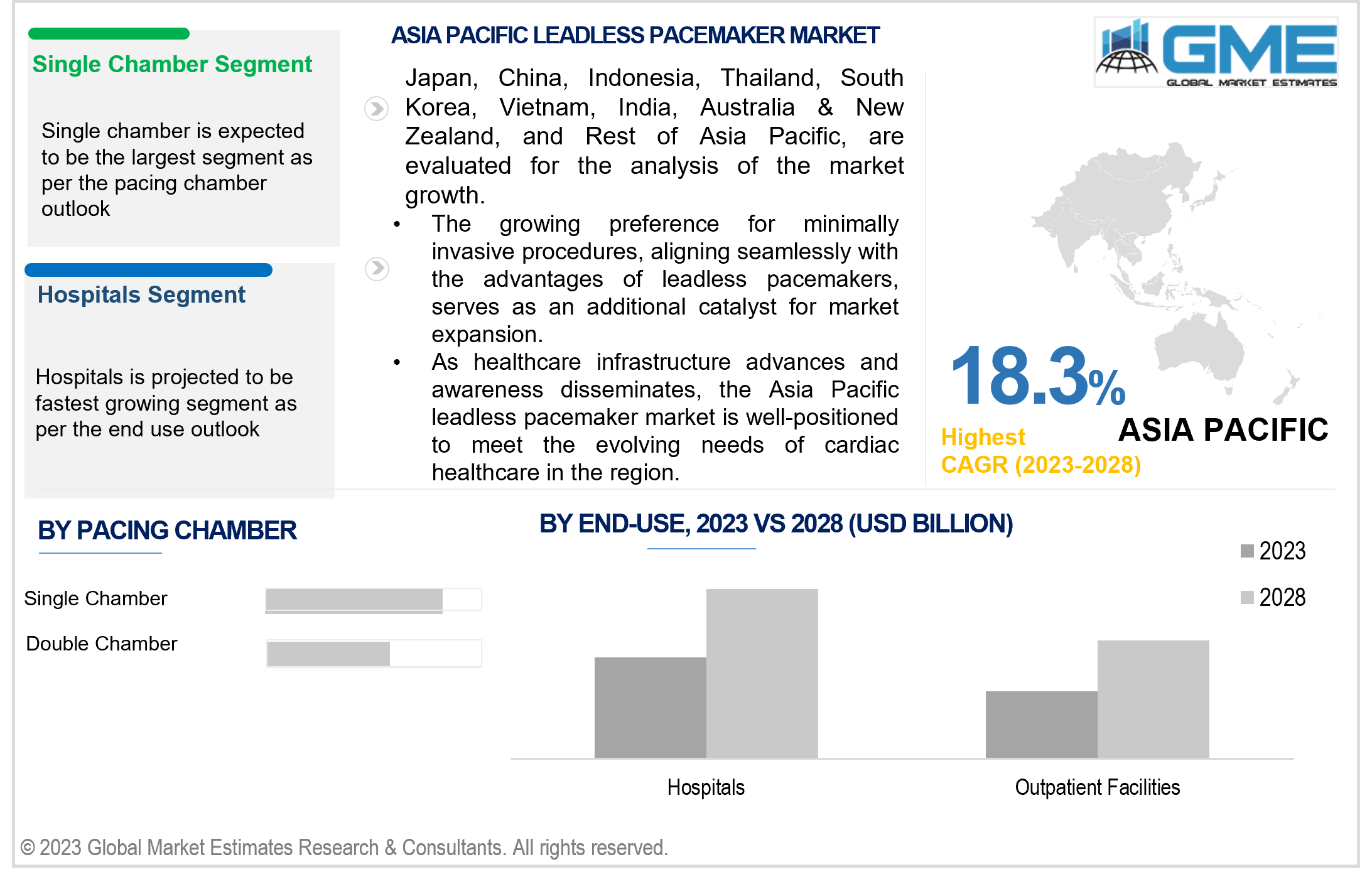 asia pacific leadless pacemaker market