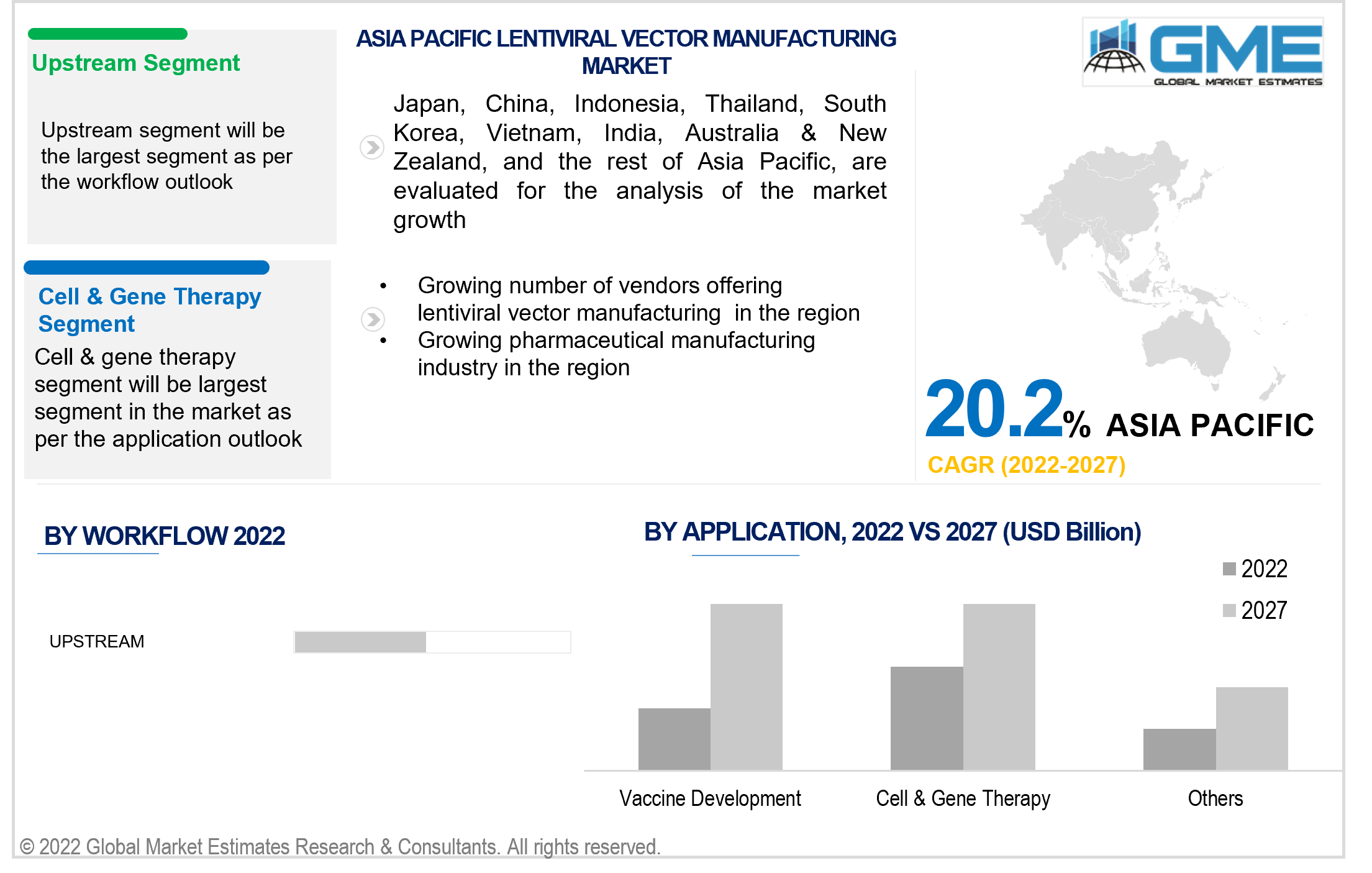 asia pacific lentiviral vector manufacturing market 